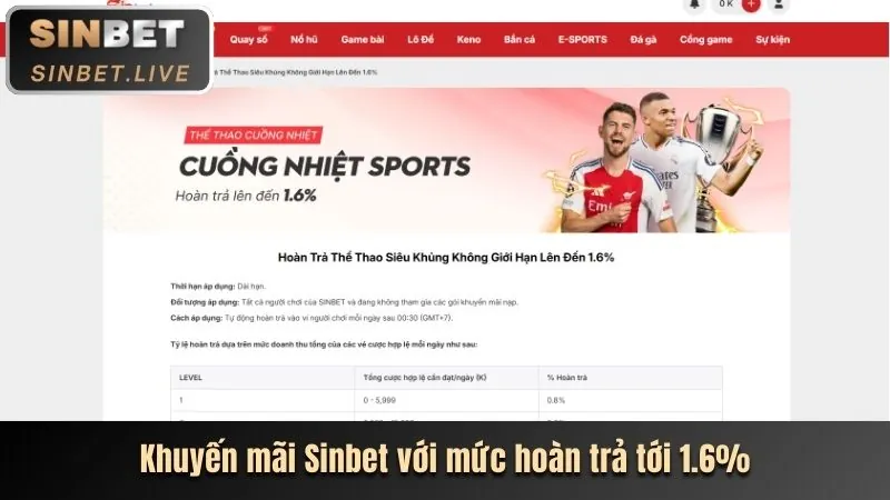 Thưởng nạp lại tiền vào tài khoản HY88